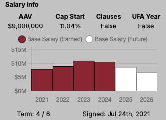 Salary Info Chart Example